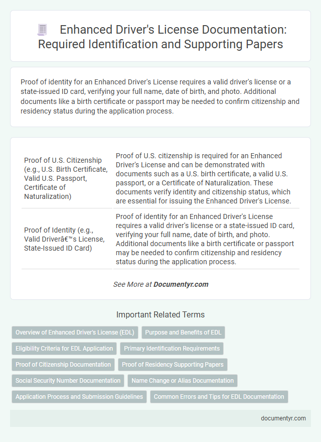 Enhanced Driver's License Documentation: Required Identification and Supporting Papers