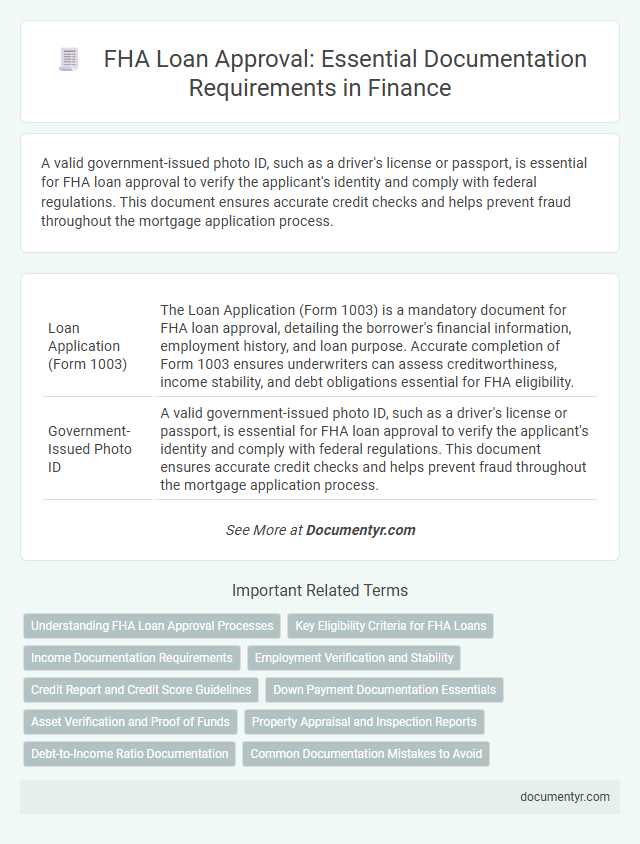 FHA Loan Approval: Essential Documentation Requirements in Finance