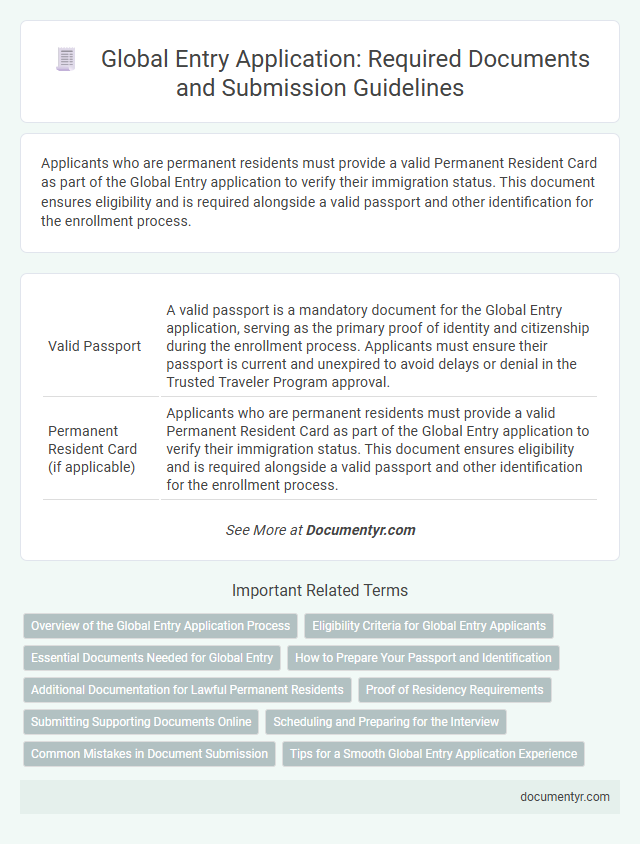 Global Entry Application: Required Documents and Submission Guidelines