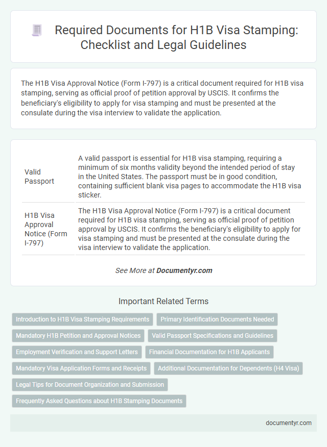 Required Documents for H1B Visa Stamping: Checklist and Legal Guidelines