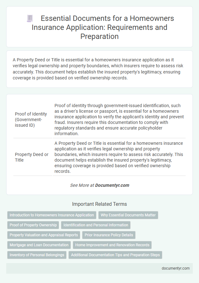 Essential Documents for a Homeowners Insurance Application: Requirements and Preparation