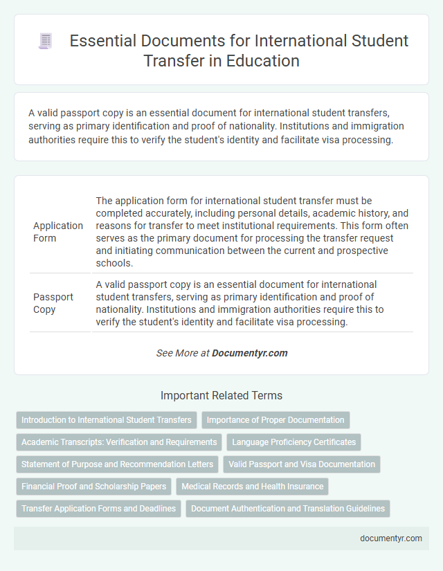 Essential Documents for International Student Transfer in Education
