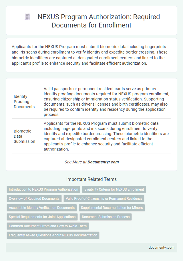 NEXUS Program Authorization: Required Documents for Enrollment