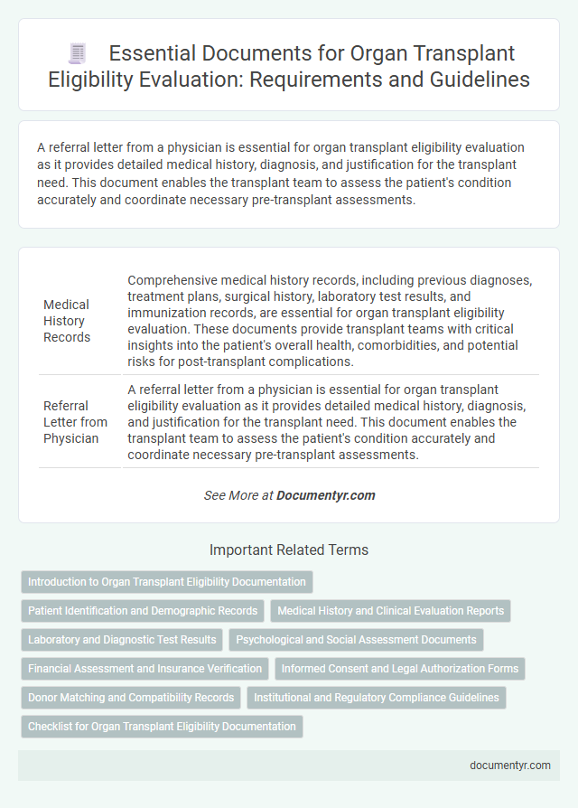 Essential Documents for Organ Transplant Eligibility Evaluation: Requirements and Guidelines