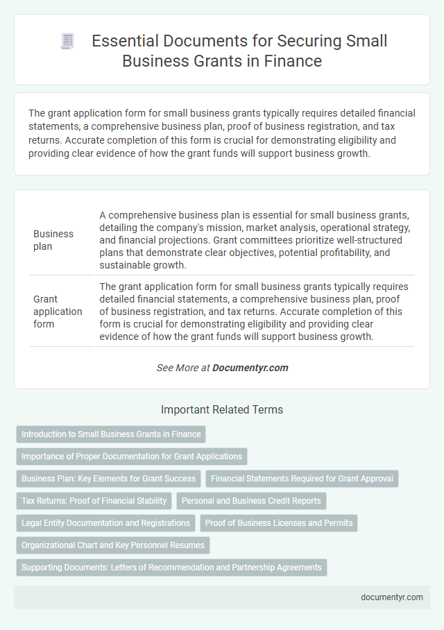 Essential Documents for Securing Small Business Grants in Finance
