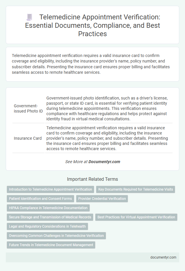 Telemedicine Appointment Verification: Essential Documents, Compliance, and Best Practices