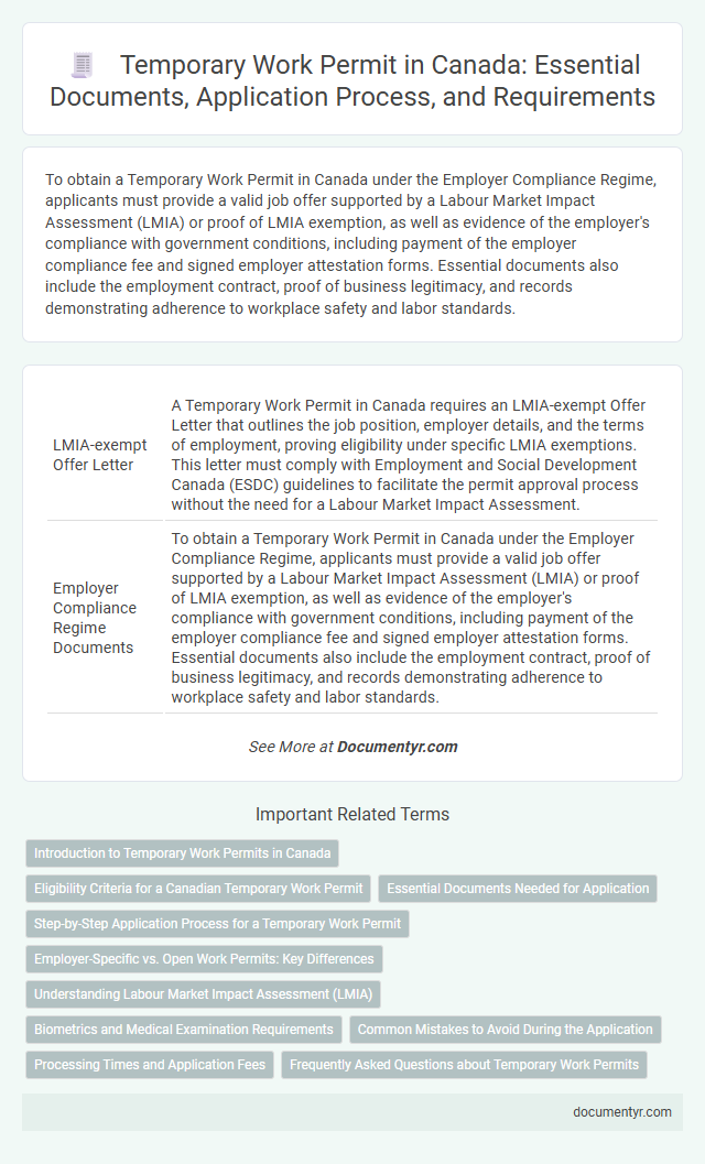Temporary Work Permit in Canada: Essential Documents, Application Process, and Requirements