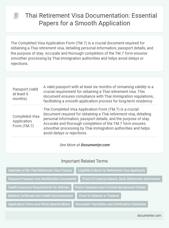 Thai Retirement Visa Documentation: Essential Papers for a Smooth Application