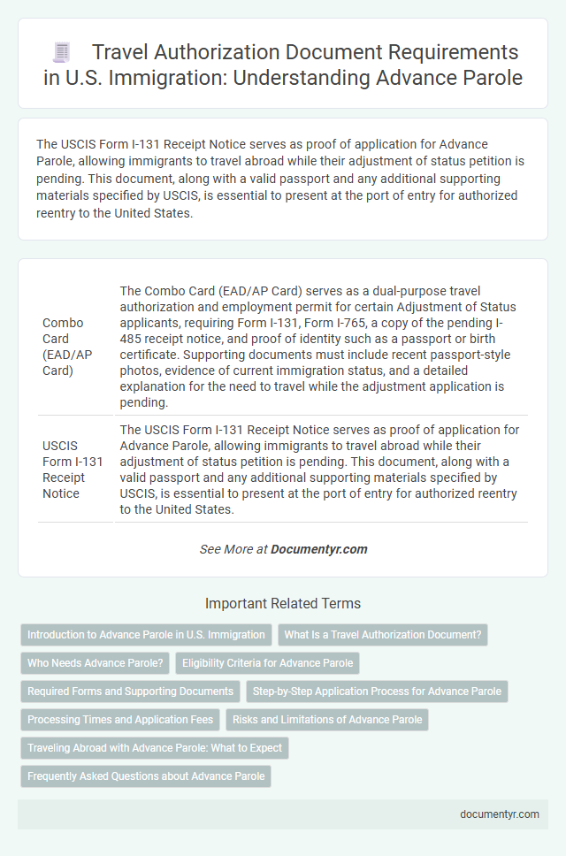 Travel Authorization Document Requirements in U.S. Immigration: Understanding Advance Parole