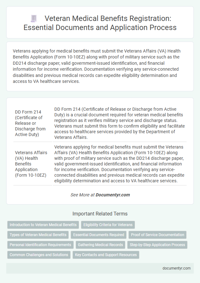Veteran Medical Benefits Registration: Essential Documents and Application Process