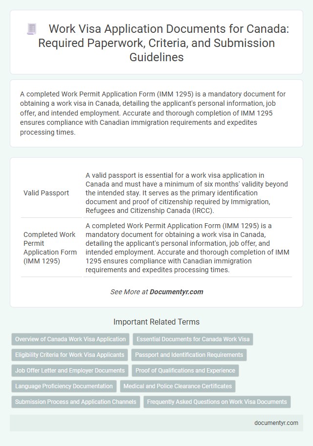 Work Visa Application Documents for Canada: Required Paperwork, Criteria, and Submission Guidelines
