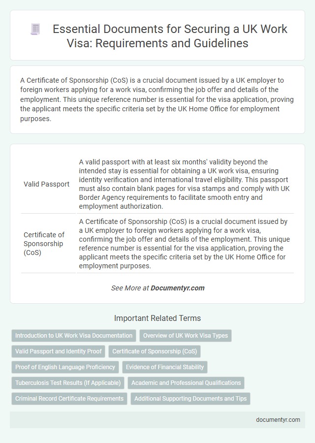 Essential Documents for Securing a UK Work Visa: Requirements and Guidelines