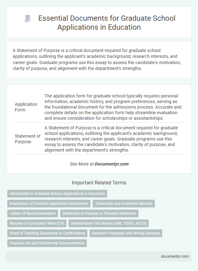 Essential Documents for Graduate School Applications in Education