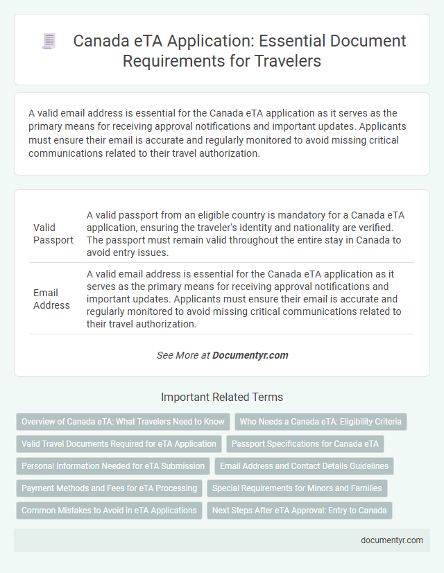 Canada eTA Application: Essential Document Requirements for Travelers