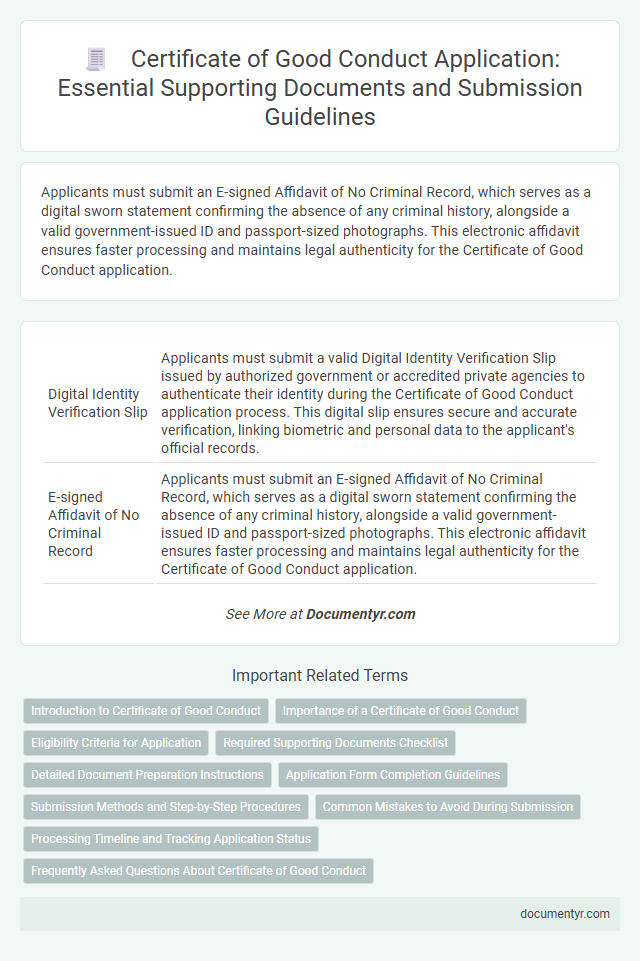Certificate of Good Conduct Application: Essential Supporting Documents and Submission Guidelines