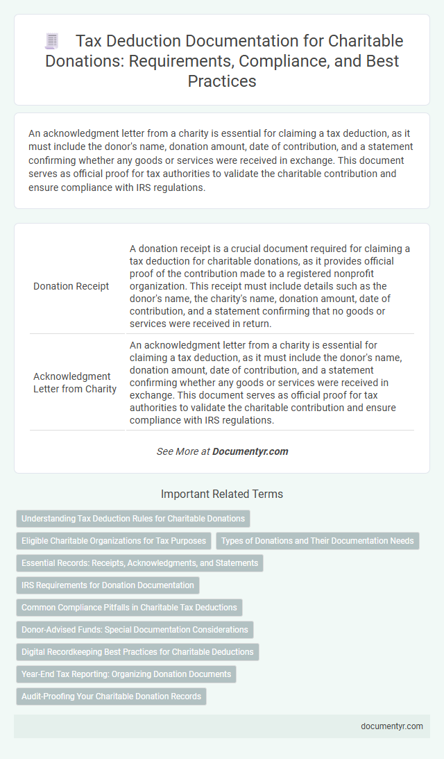 Tax Deduction Documentation for Charitable Donations: Requirements, Compliance, and Best Practices