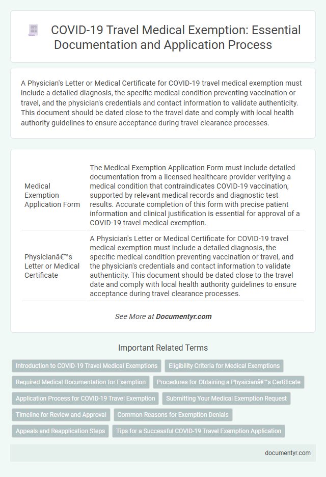 COVID-19 Travel Medical Exemption: Essential Documentation and Application Process