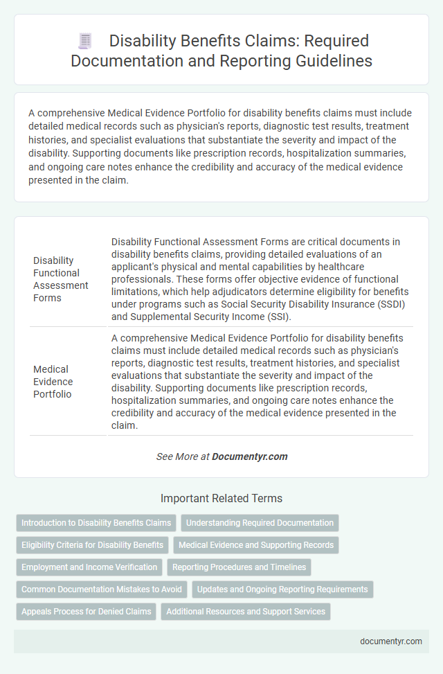 Disability Benefits Claims: Required Documentation and Reporting Guidelines