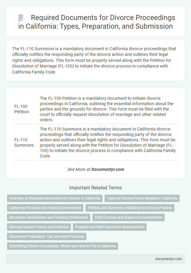 Required Documents for Divorce Proceedings in California: Types, Preparation, and Submission