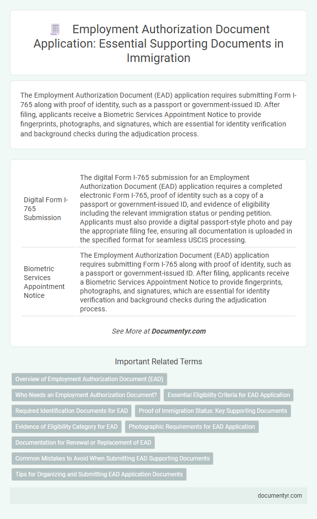 Employment Authorization Document Application: Essential Supporting Documents in Immigration