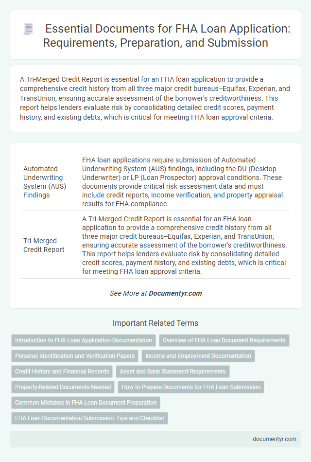 Essential Documents for FHA Loan Application: Requirements, Preparation, and Submission