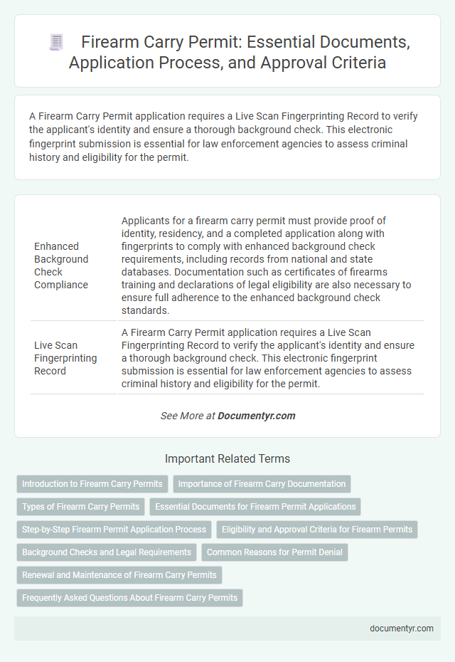 Firearm Carry Permit: Essential Documents, Application Process, and Approval Criteria