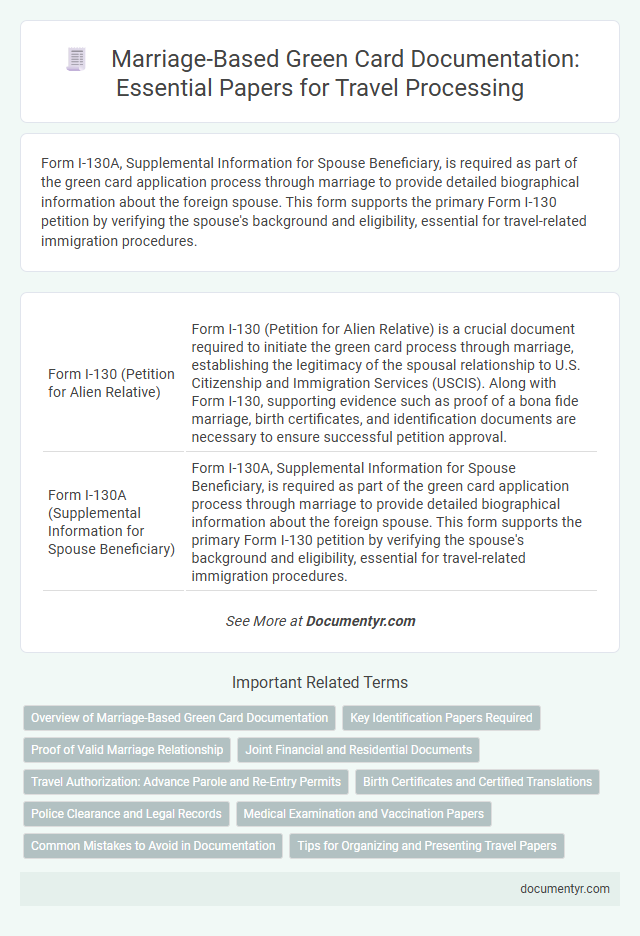 Marriage-Based Green Card Documentation: Essential Papers for Travel Processing