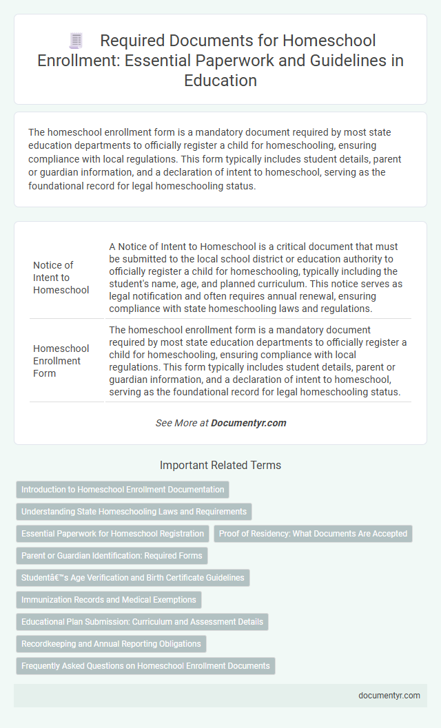 Required Documents for Homeschool Enrollment: Essential Paperwork and Guidelines in Education