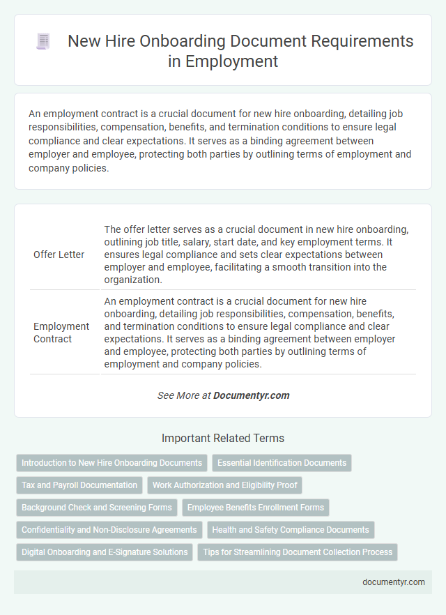 New Hire Onboarding Document Requirements in Employment