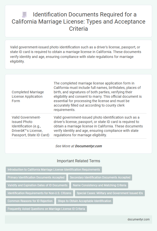 Identification Documents Required for a California Marriage License: Types and Acceptance Criteria