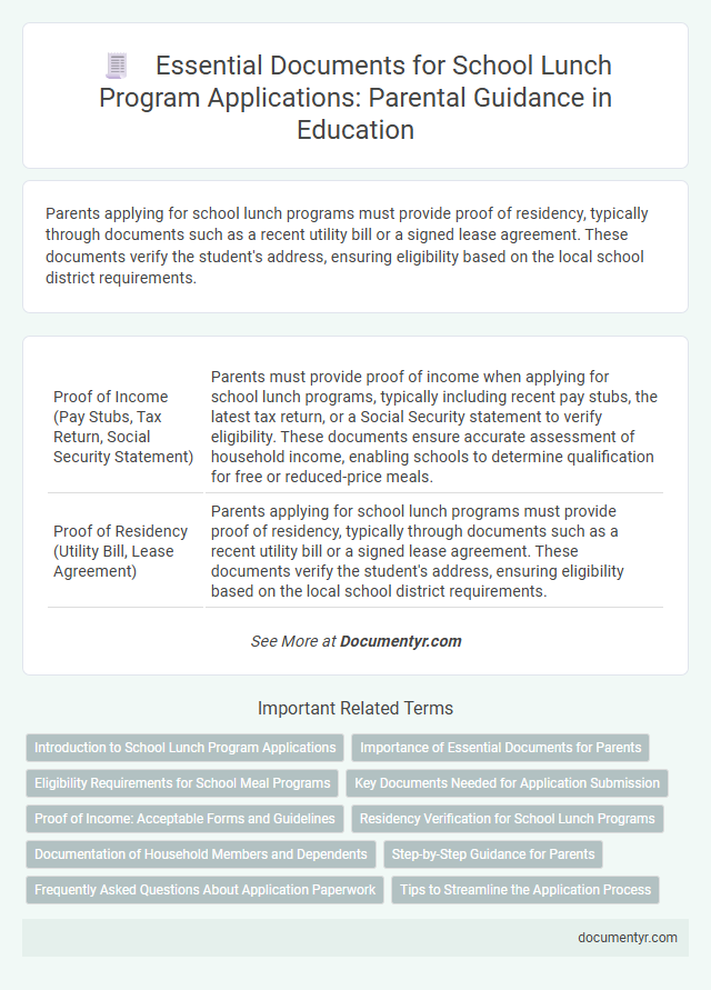 Essential Documents for School Lunch Program Applications: Parental Guidance in Education