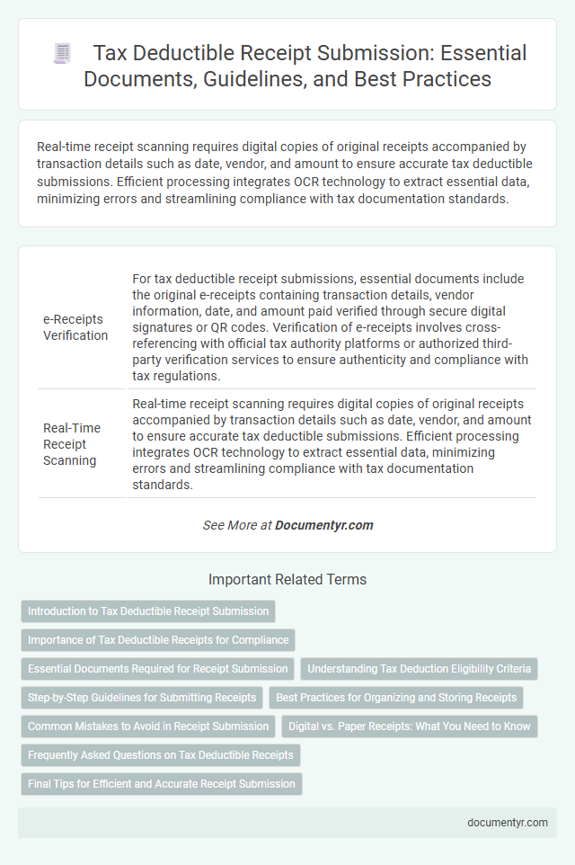Tax Deductible Receipt Submission: Essential Documents, Guidelines, and Best Practices