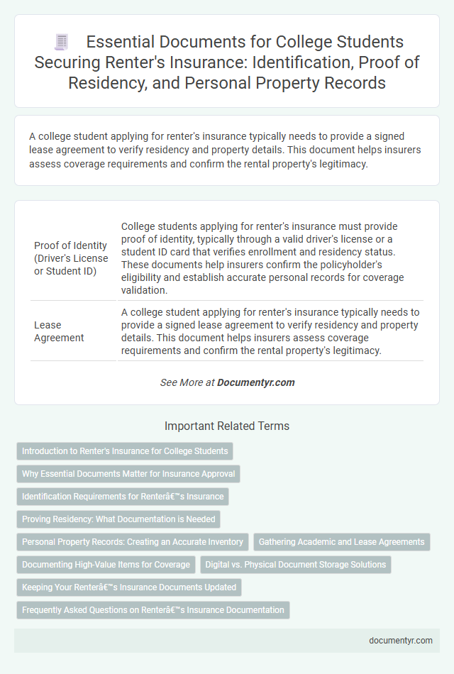 Essential Documents for College Students Securing Renter's Insurance: Identification, Proof of Residency, and Personal Property Records