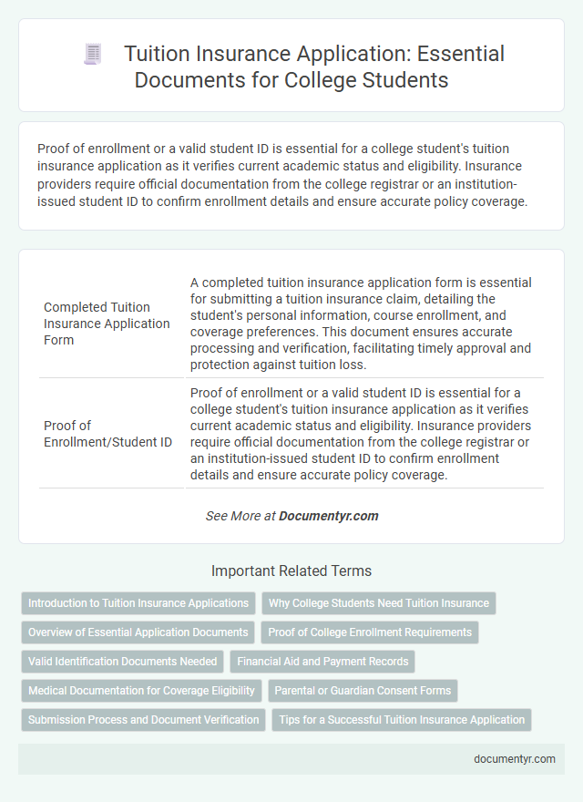 Tuition Insurance Application: Essential Documents for College Students