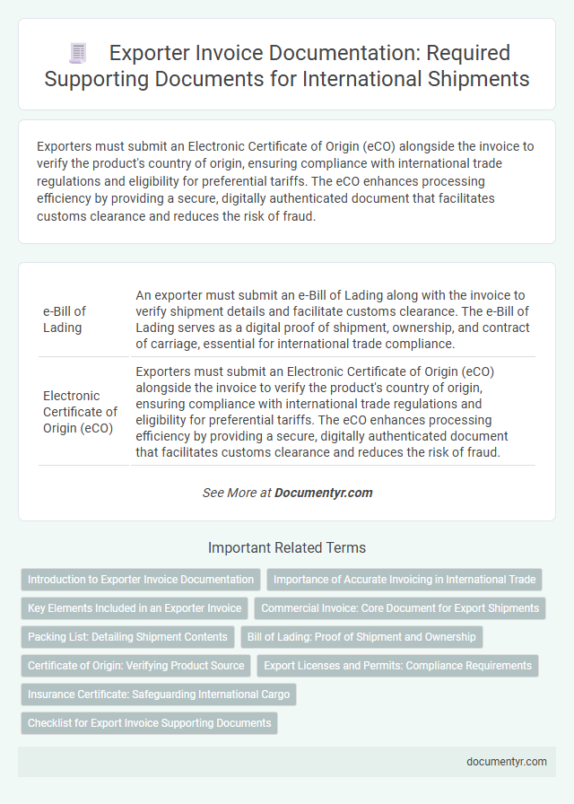 Exporter Invoice Documentation: Required Supporting Documents for International Shipments