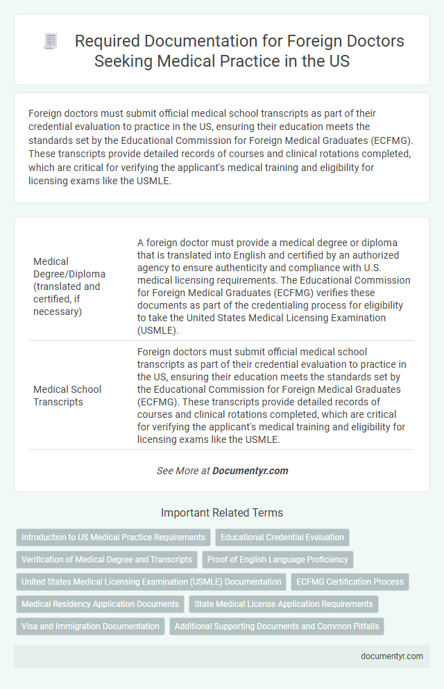 Required Documentation for Foreign Doctors Seeking Medical Practice in the US