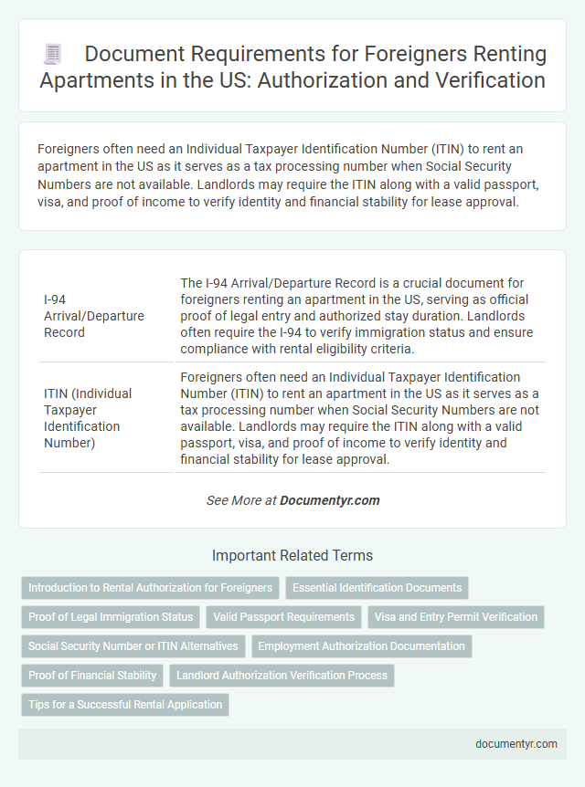 Document Requirements for Foreigners Renting Apartments in the US: Authorization and Verification