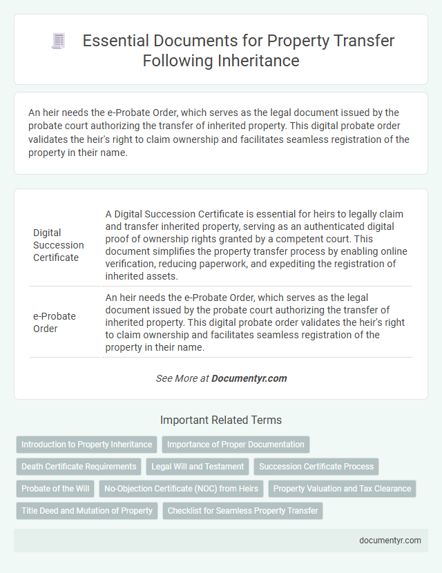Essential Documents for Property Transfer Following Inheritance