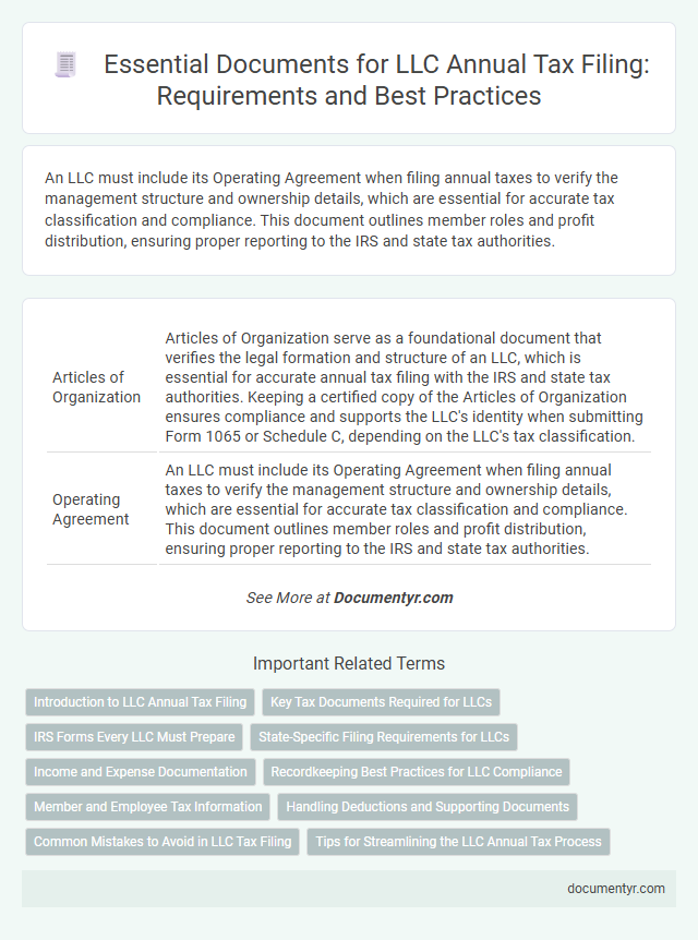 Essential Documents for LLC Annual Tax Filing: Requirements and Best Practices
