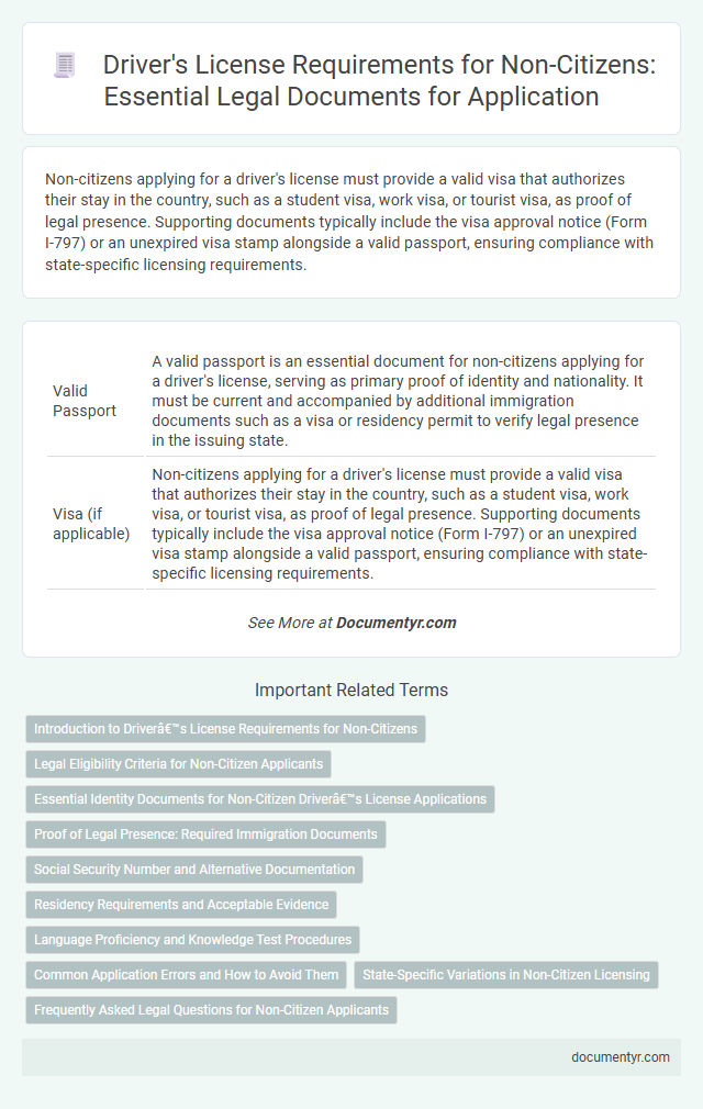 Driver's License Requirements for Non-Citizens: Essential Legal Documents for Application