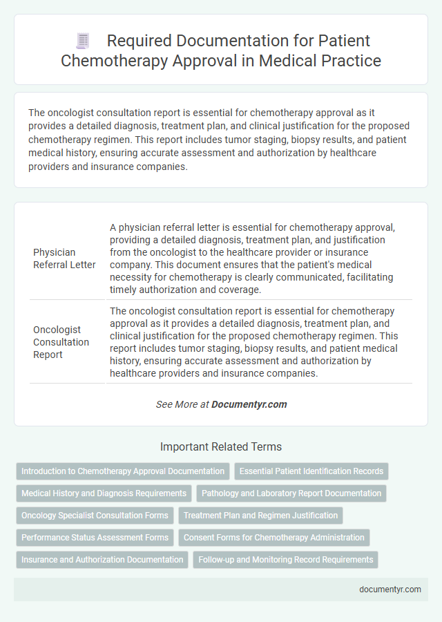 Required Documentation for Patient Chemotherapy Approval in Medical Practice