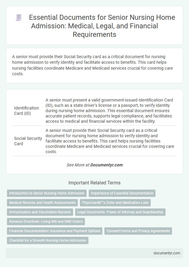Essential Documents for Senior Nursing Home Admission: Medical, Legal, and Financial Requirements