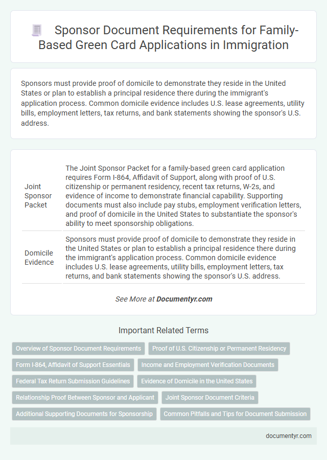 Sponsor Document Requirements for Family-Based Green Card Applications in Immigration