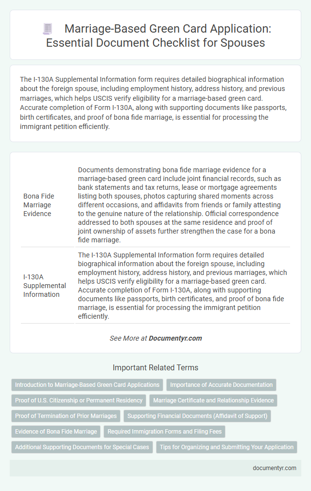 Marriage-Based Green Card Application: Essential Document Checklist for Spouses