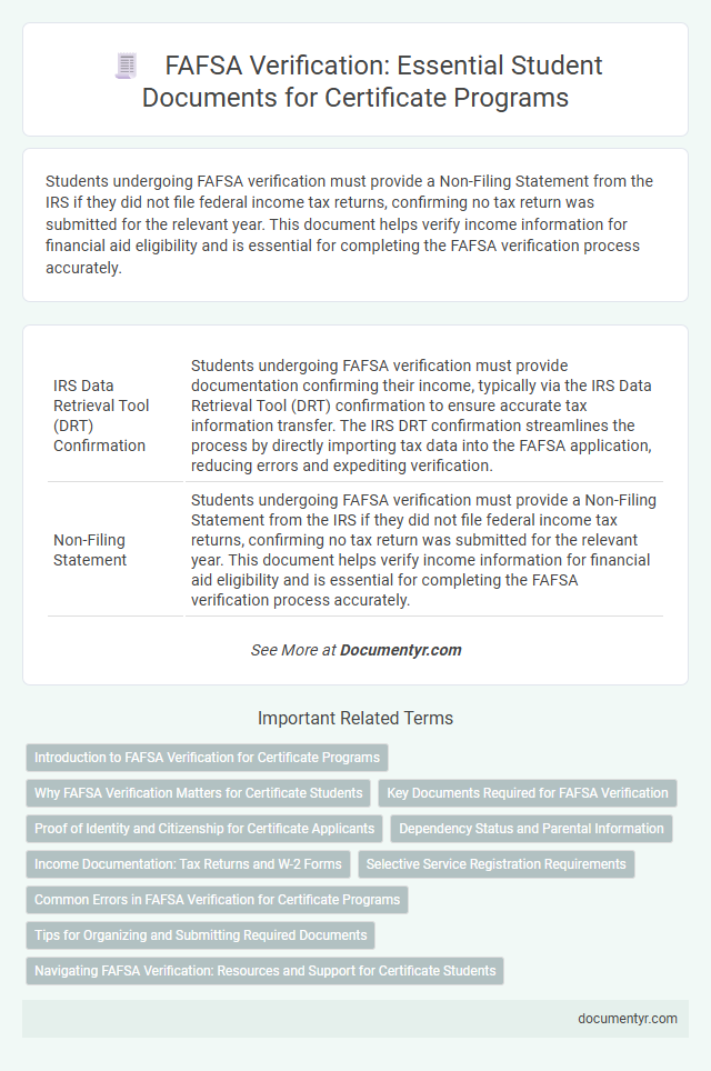 FAFSA Verification: Essential Student Documents for Certificate Programs