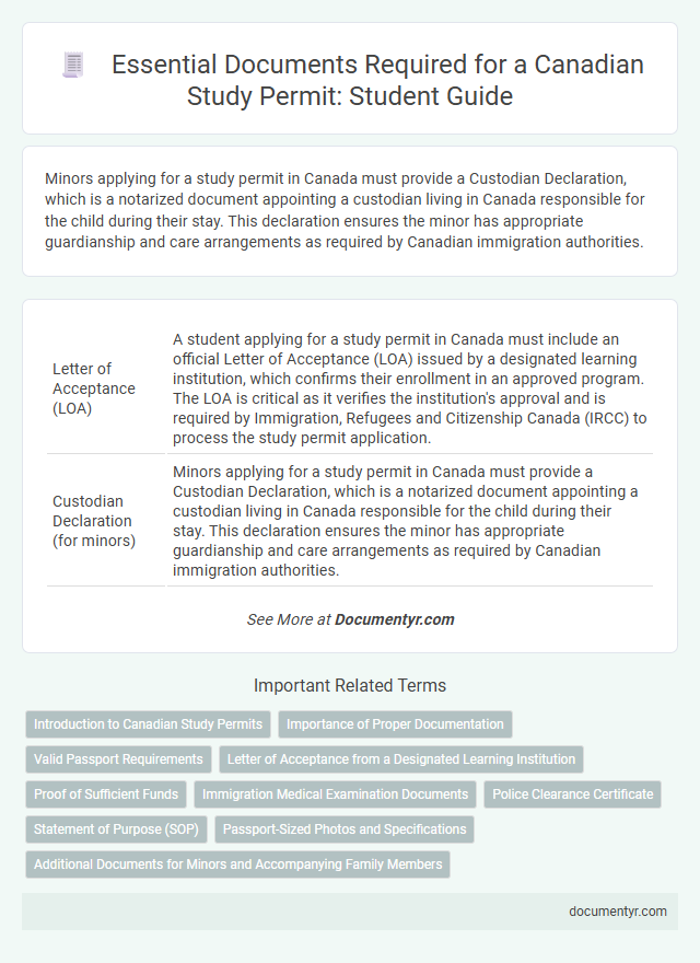 Essential Documents Required for a Canadian Study Permit: Student Guide