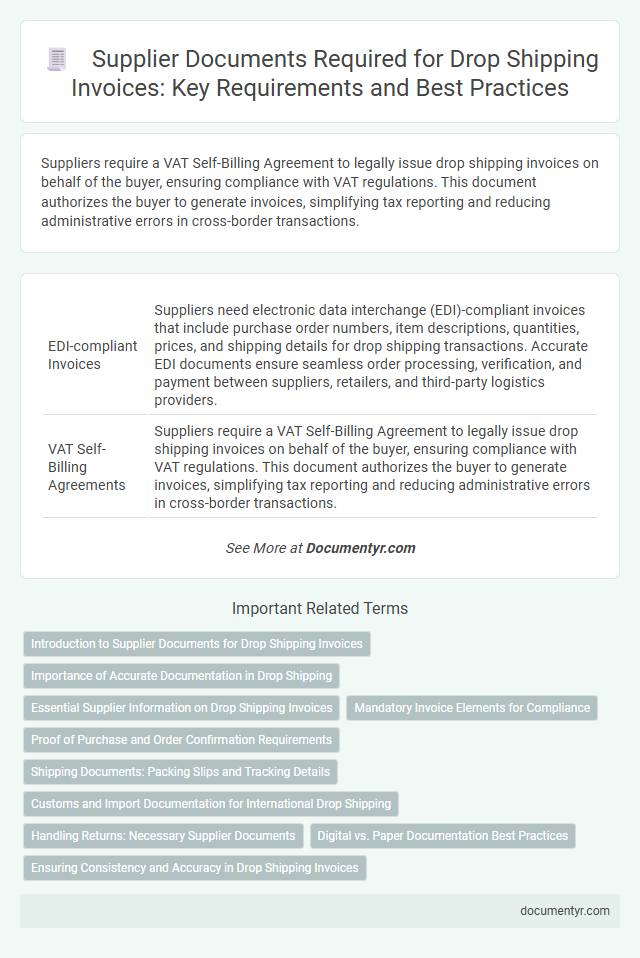 Supplier Documents Required for Drop Shipping Invoices: Key Requirements and Best Practices