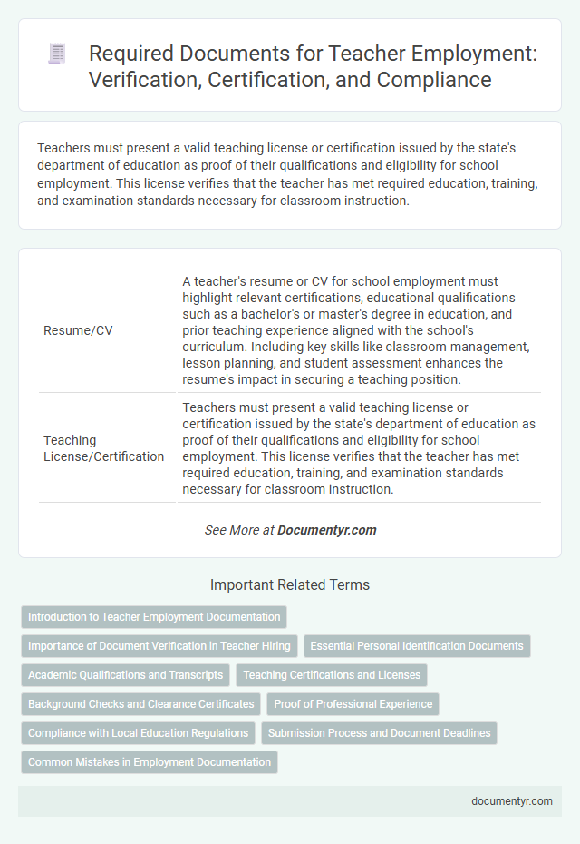 Required Documents for Teacher Employment: Verification, Certification, and Compliance