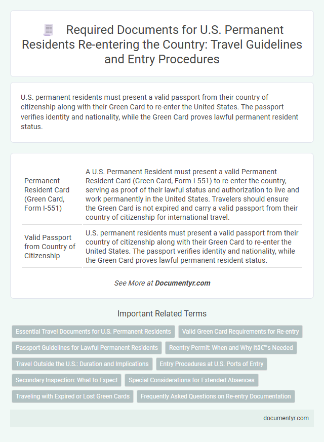 Required Documents for U.S. Permanent Residents Re-entering the Country: Travel Guidelines and Entry Procedures