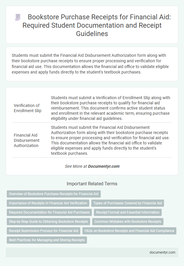 Bookstore Purchase Receipts for Financial Aid: Required Student Documentation and Receipt Guidelines